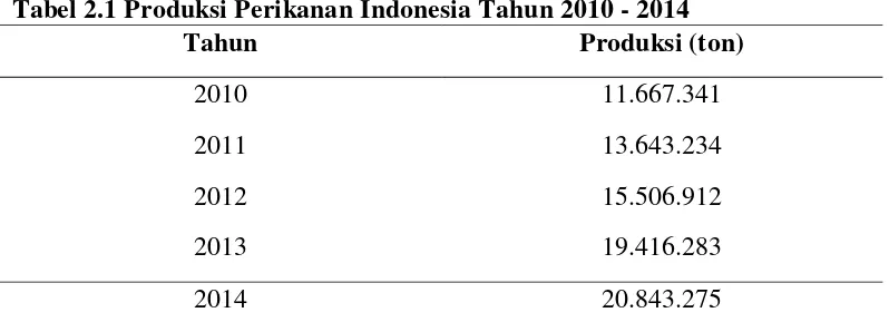 Tabel 2.1 Produksi Perikanan Indonesia Tahun 2010 - 2014 