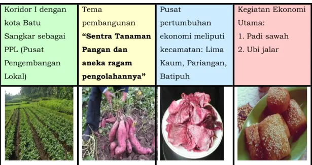 Gambar 2. 10  Peta Koridor II 