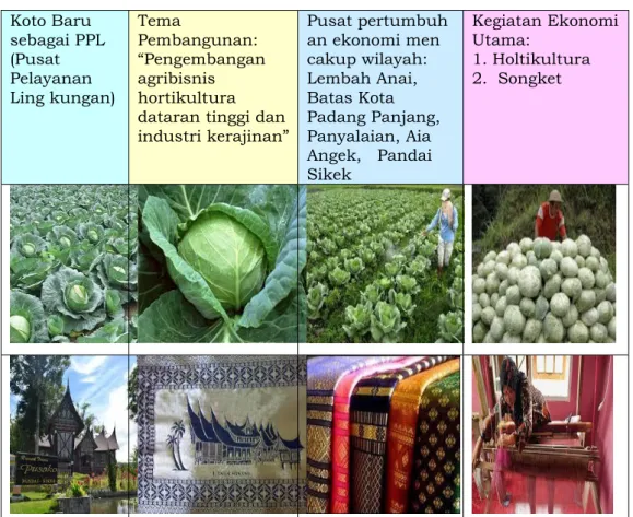 Gambar 2. 11  Peta Koridor III 
