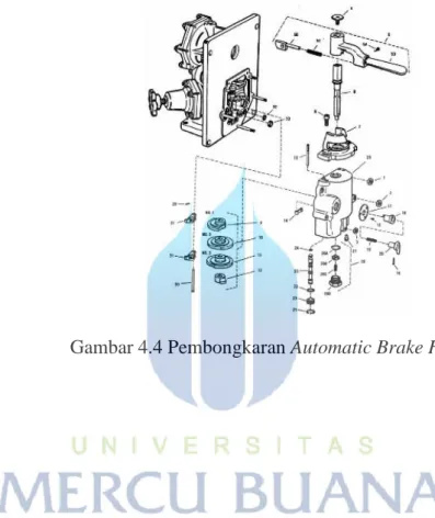 Gambar 4.4 Pembongkaran Automatic Brake Handle  