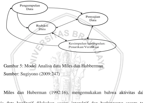 Gambar 5: Model Analisa data Miles dan Hubberman  Sumber: Sugiyono (2009:247) 