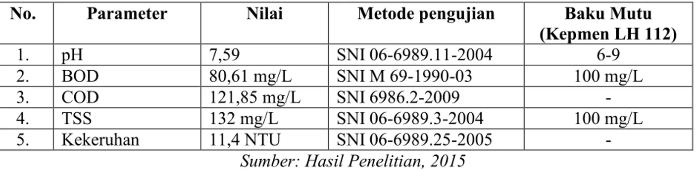 Tabel 4.2 Hasil analisis uji laboratorium effluent IPAL 