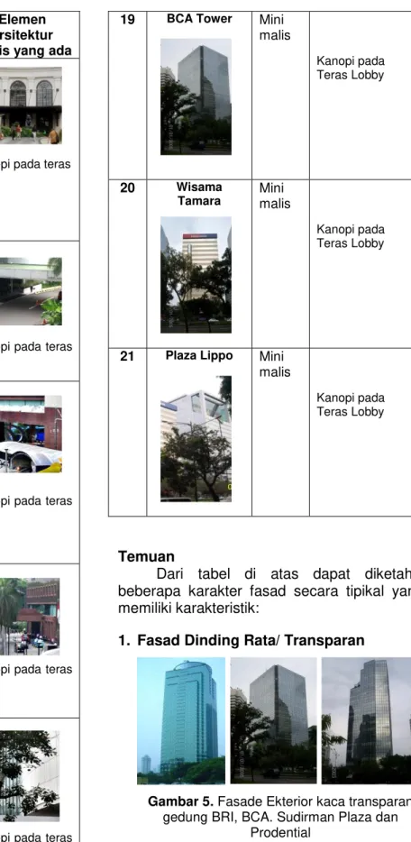 Gambar 5. Fasade Ekterior kaca transparan 