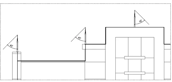 Gambar 4.3.  Daerah perlindungan sistem faraday 