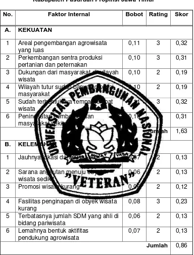 Tabel 4. Matrik Pembobotan, Rating dan Skor untuk Faktor Internal Pengembangan Agrowisata di Kecamatan Tutur Kabupaten Pasuruan Propinsi Jawa Timur 