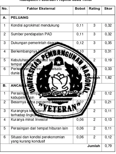 Tabel 5. Matrik Pembobotan, Rating dan Skor untuk Faktor Eksternal Pengembangan Agrowisata di Kecamatan Tutur Kabupaten Pasuruan Propinsi Jawa Timur 