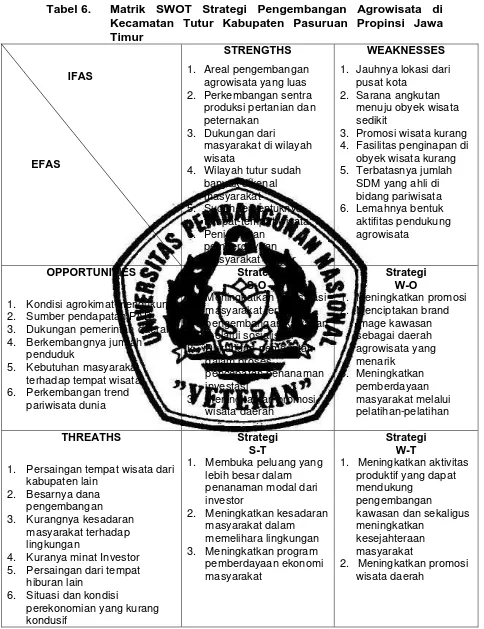 Tabel 6. Matrik SWOT Strategi Pengembangan Agrowisata di Kecamatan Tutur Kabupaten Pasuruan Propinsi Jawa 