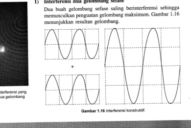 Gambar 1.15 lnterferensi Yang