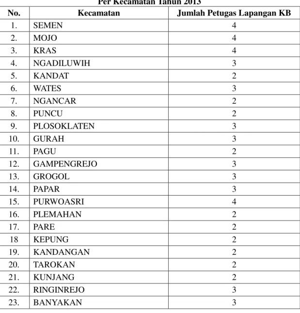 Tabel 2.  Data Jumlah Petugas Lapangan KB Kabupaten Kediri   Per Kecamatan Tahun 2013 