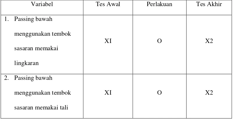 Tabel 3.1 