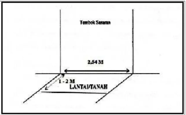 Gambar 3.1 Peta Sasaran Tes Passing Bawah 