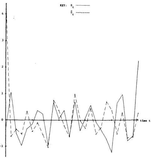 Figure 2. at Time t, and Their Estimated Values A Plot of the Simulated Values of 8 ,  the State of Nature 0, Via the Kalman Filter 