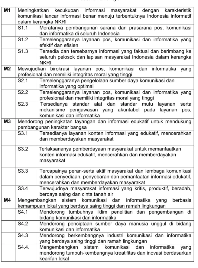 Tabel  :   Sasaran Strategis 