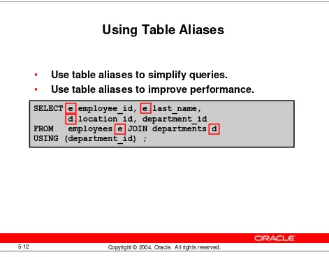 Table aliases can be up to 30 characters in length, but shorter aliases are better than longer ones.If a table alias is used for a particular table name in the 
