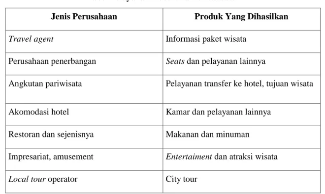 Tabel Pelayanan Kebutuhan Wisatawan 