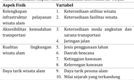 tabel  dibawah  ini: