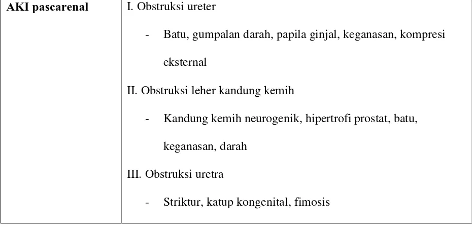 Tabel 2. Klasifikasi AKI dengan Kriteria RIFLE, ADQI Revisi 2007 