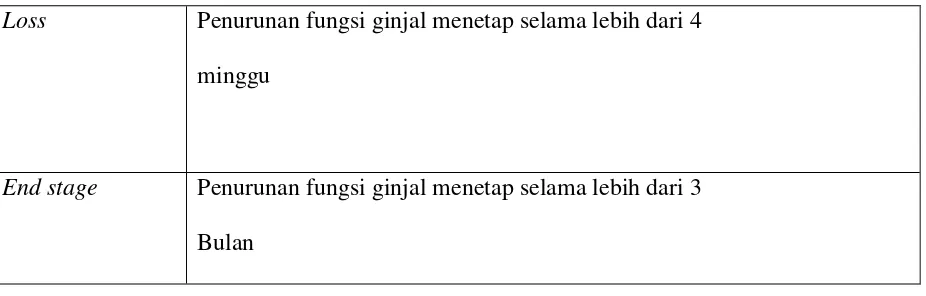 Gambar 1. Patofisiologi AKI (Bonventre, 2008) 