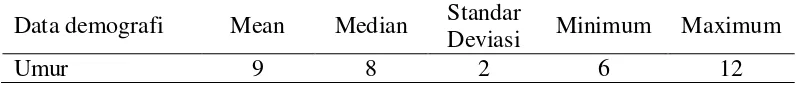 Tabel 1. Karakteristik responden berdasarkan umur (n = 48) 