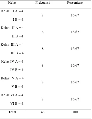 Tabel 2. Distribusi frekuensi dan persentase responden berdasarkan jenis  kelamin (n = 48) 
