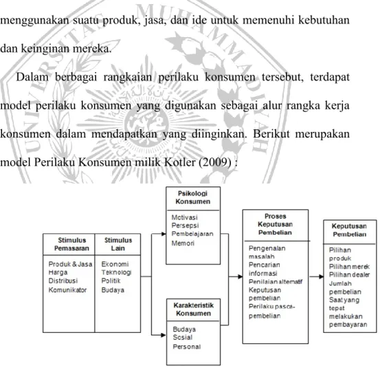 Gambar 2.1 Model Perilaku Konsumen menurut Kotler (2009) 