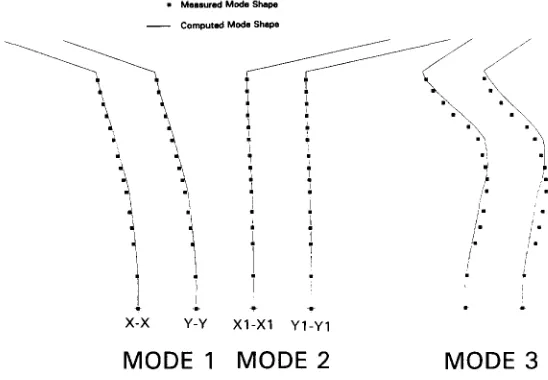 Fig. 3. Computed and measured mode shapes. 