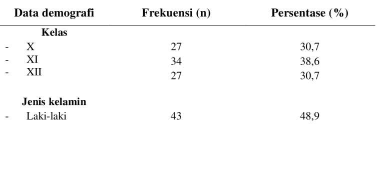 Tabel 1. Distribusi frekuensi dan persentase responden berdasarkan 
