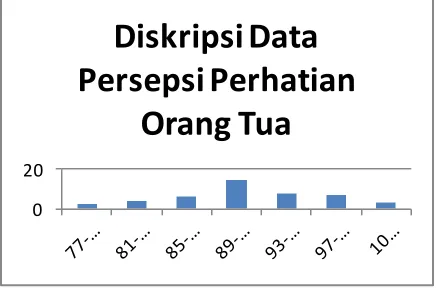 Gambar 1. Grafik Histogram 