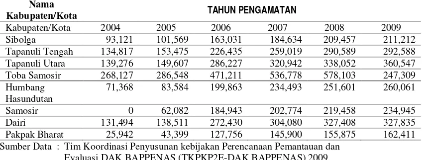 Tabel 1.1.  Perkembangan Dana Alokasi Umum (DAU) delapan Kabupaten/kota  