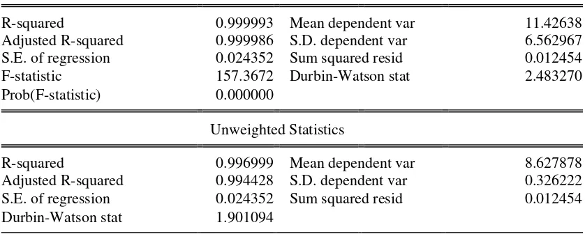 Tabel 4.3. Uji Autokorelasi Durbin-Watson 