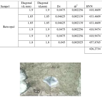 Tabel 4.1. Data pengukuran kekerasan batu opal 