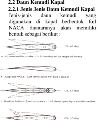 Gambar  2.1.  Geometri  Airfoil  (Zhang, Jianhui, 2004 ) 