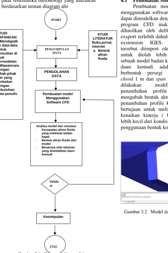 Gambar 3.1.  Diagram alir penelitian 