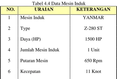 Tabel 4.4 Data Mesin Induk
