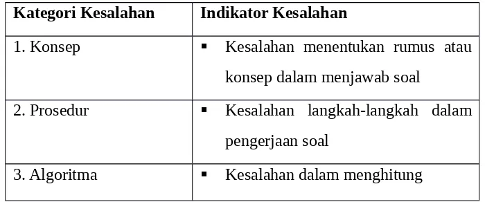 TABEL 2.1