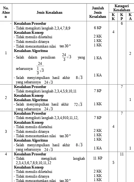 Tabel 5.1.2