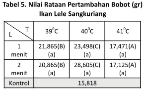Tabel 5. Nilai Rataan Pertambahan Bobot (gr)