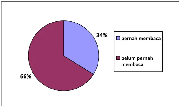 Tabel 4.8 Responden pelanggan  