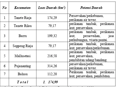 Tabel  5.  Luas Daerah dan Potensi Sumberdaya  Dirinci Menurut Kecamatan  diKabupaten Barru tahun 2011
