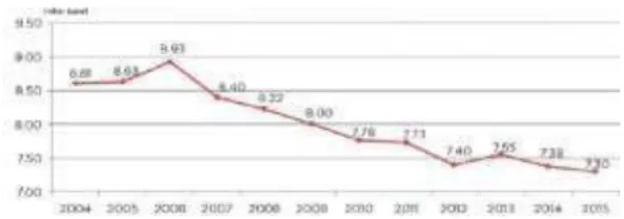 Gambar 1.1 Data Cadangan Minyak Indonesia  ( Sumber: ESDM) 
