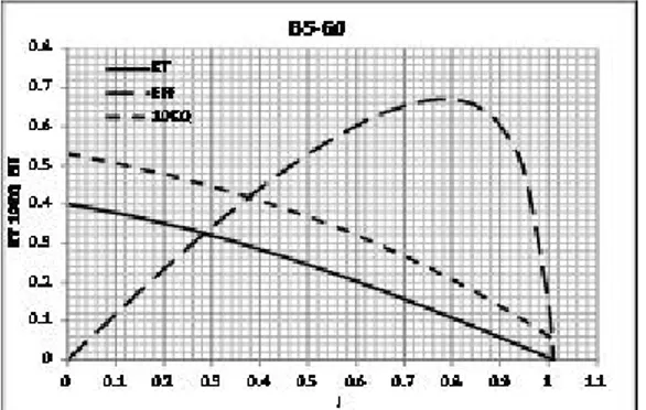 Gambar 3. Diagram open water B-series B5-60 