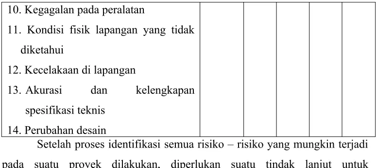 Tabel  5. Parameter probabilitas risiko