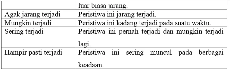 Tabel  6.  Parameter konsekuensi risiko