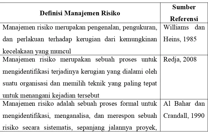 Tabel  1. Definisi manajemen risiko