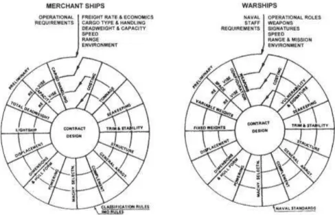 Gambar II.1 The Spiral Diagram  Sumber : (Watson, 1998) 