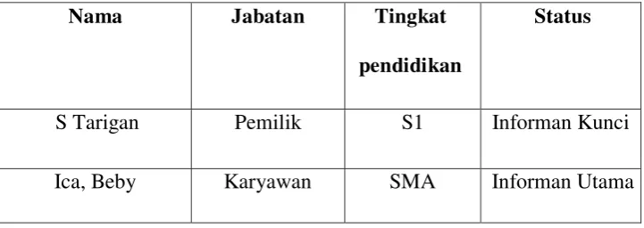Tabel 4.2 Faktor Internal dan Eksternal Ermina Net 2 