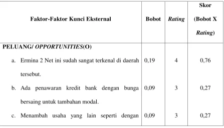 Tabel 4.4 Matriks EFAS Ermina 2 Net 