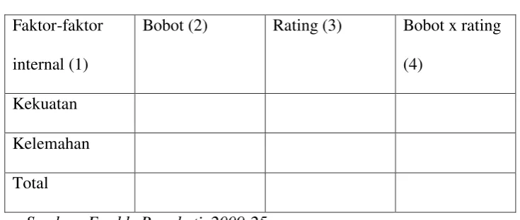 Tabel 3.1 