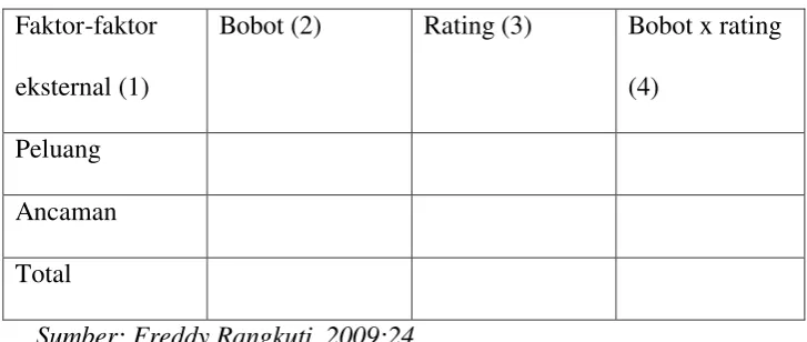 Tabel 3.2 