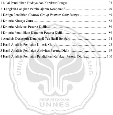 Tabel                                                                                             Halaman 